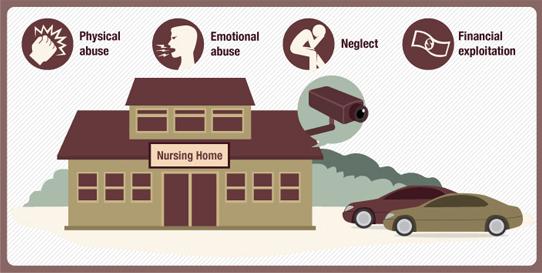 Granny cams New York elder abuse